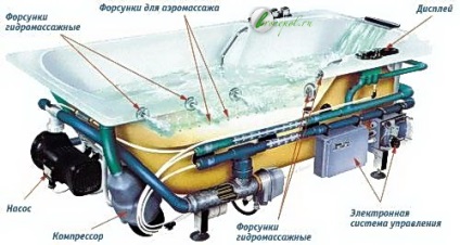 Csatlakozás a hálózathoz Jacuzzi telepítés szabályai (videó)