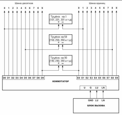 Детальна схема підключення домофона візит - інструкція по установці