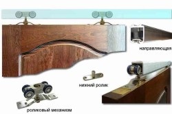 Garázskapurendszer kezüket ajánlás (belső) Garázskapurendszer kezüket ajánlás