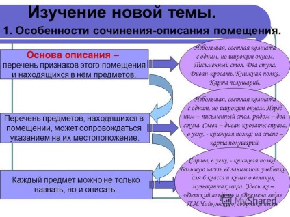 bemutatása a leírása a helyiség (subject) Előadás a leírása a helyiségek