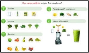 Egyszerű receptek fogyás turmixokat egy turmixgép, fotók