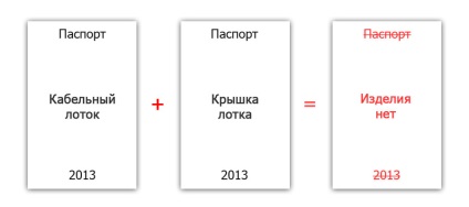 SAE tálca vagy a légcsatorna ág kábel építése (doboz) SAE tálca vagy légcsatorna-elágazás kábel szerkezetét