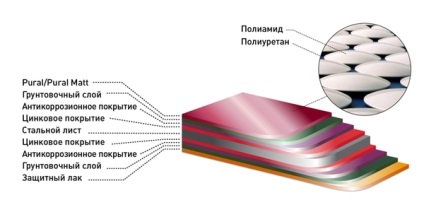 PVDF terjed, mi az, és annak jellemzői (áll az érdeklődés) PVDF terjed, mi az, és annak jellemzői
