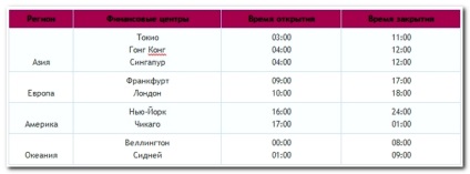 Menetrend kereskedési ülések, bináris opciók (menetrend) Menetrend kereskedési ülések, opciós