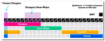 Menetrend kereskedési ülések, opciós (fontos Hírek) Menetrend kereskedési ülések, opciós