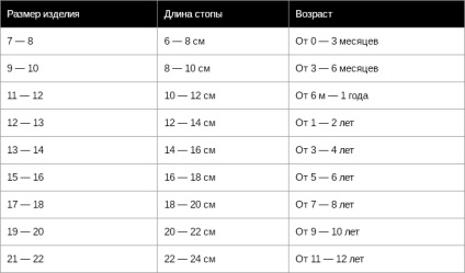 Méretei gyermek zokni táblázata magyar és más méretek