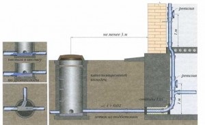 Bekötése egy magánlakás szennyvíz fő munkafázisokat (szennyvízcsatorna) Bekötése egy magánlakás szennyvíz fő munkafázisokat
