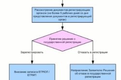 Regisztráció és regisztrációs adó Type (beállítás adóügy) Regisztráció és regisztrációs adó típus