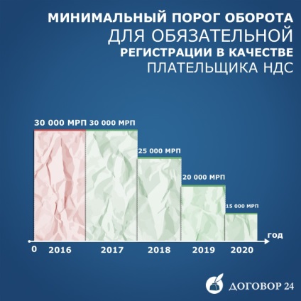 Regisztráció HÉA 2017 pk (VAT 2017) Regisztráció ÁFA 2017 pk