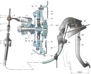 Tengelykapcsoló kiigazítás UAZ 3303 működési elvét, karbantartás