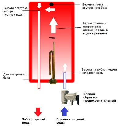 TERMEKS fűtő megjavítani saját kezét - 80, 50 liter