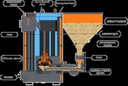 Házi pellet kazán saját kezűleg - a gyártás irányítási