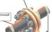 Саморегулюючий нагрівальний кабель монтаж і області застосування кабельного обігріву