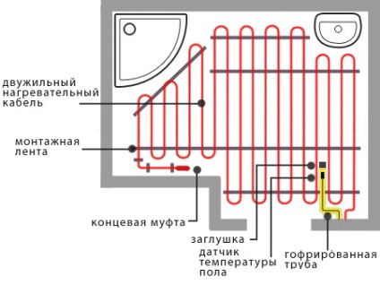 Саморегулюючий нагрівальний кабель монтаж і області застосування кабельного обігріву