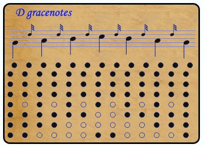 Önsegítő játszik dudán (g major)