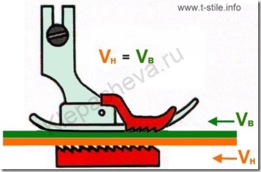 Mozgó talp 134 au-art varrás (láb) Séta láb 134 au-art varrás