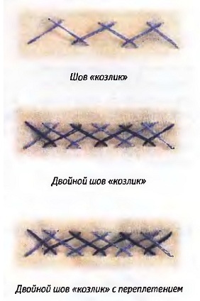 Suture kecske (az előlapon pont) varrás kecske