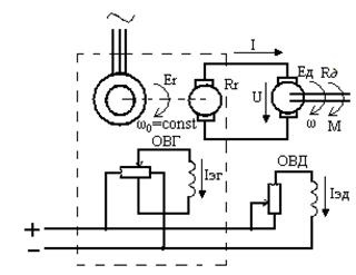 generátor-motoros rendszer (d-q) - studopediya