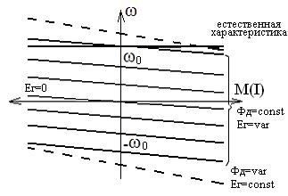 generátor-motoros rendszer (d-q) - studopediya