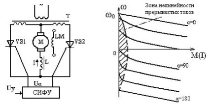 generátor-motoros rendszer (d-q) - studopediya