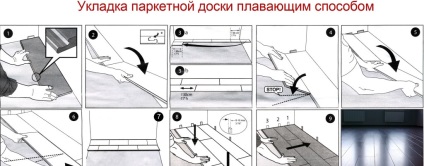 Mennyibe kerül a telepítés padló (parketta) Mennyibe kerül a telepítés padló