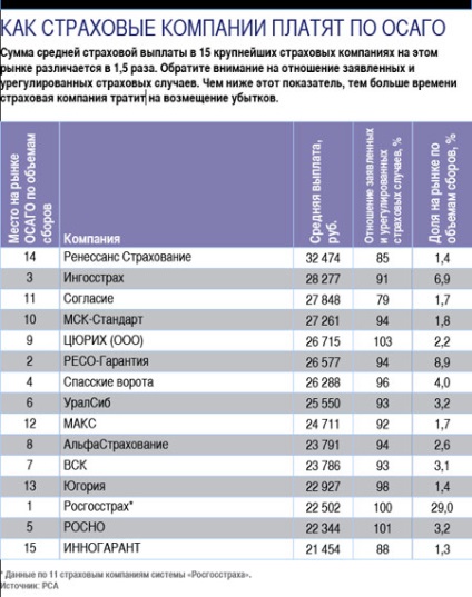 Hány fog fizetni a biztosító baleset esetén a CTP (biztosítási) Hány fog fizetni a biztosító baleset esetén a CTP