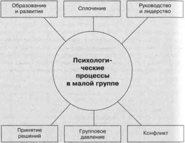 Társadalmi-pszichológiai folyamatok a kis csoport (kicsi) Társadalmi-pszichológiai folyamatok kis csoport