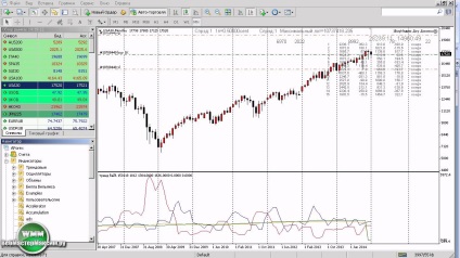 Stabil forex stratégia