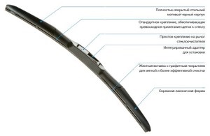 Ablaktörlők gépkocsikhoz - a megfelelő ellátást és a diagnózis videók