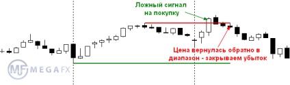 Indexek kereskedési stratégia