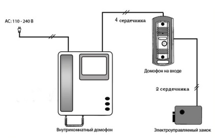 Bekötése kaputelefon zárral hogyan védjék ház (rendszer) Connection Diagram kaputelefonos zárral, hogyan védheti meg otthon