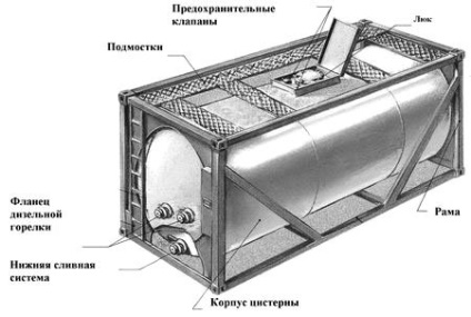 Tartály konténer (liter falvastagság) tartálykonténerekhez