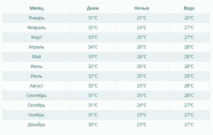 Thaiföldön az esős évszak - e menni az esős évszak alatt Thaiföldön nincs külön kerete (szezon) Thaiföldön az esős évszak - e menni az esős évszak alatt Thaiföldön nincs külön keretet a