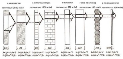 A hőkapacitása anyag - egy asztal (táblázat) A anyagok hőkapacitása - táblázat