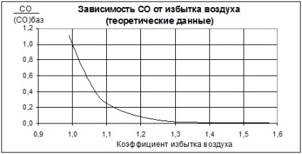 Toxikus szerves összetevők égéstermékek (szerves) Toxikus szerves összetevők égéstermékek