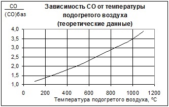 Toxikus szerves összetevők égéstermékek (a nitrogén-oxidok képződött) Toxikus szerves összetevők égéstermékek