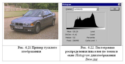 Tone és színkorrekció - információs rendszer számítógépes feldolgozása képek (képek) Tone és színkorrekció - információs rendszer számítógépes képfeldolgozás