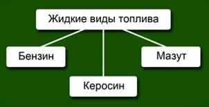 Üzemanyag és módszerek égés (tüzelőanyag) Üzemanyag égés és módszerek annak