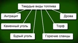 Üzemanyag és módszerek égés (tüzelőanyag) Üzemanyag égés és módszerek annak