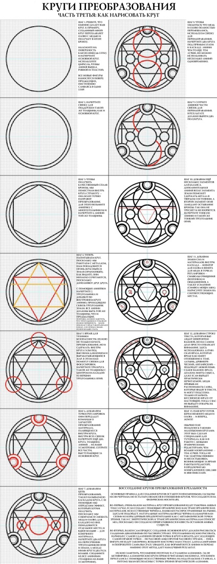 Oktatóanyagok kidolgozása alkímiai körök - Fullmetal Alchemist hivatalos anyagok