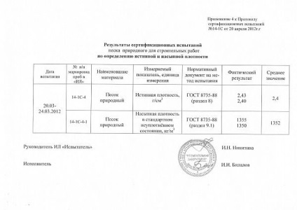 A fajlagos tömege épület homok, folyami, szilícium-dioxid, átlagos szemcsemérete m3 (River) A fajsúly építési homok, folyami, szilícium-dioxid, átlagos szemcsemérete m3