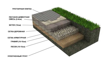 Útcsempe betonalapra technológia (járólapok szóló beton) Útcsempe betonalapra technológia
