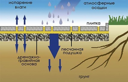 Útcsempe kezüket - lépéseket képekben - az életem