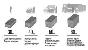 Útcsempe kezük - lépésről lépésre, diagram (csempe) Útcsempe kezük - lépésről lépésre, diagram