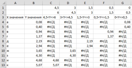 A feltételes formázás a diagram excel, exceltip