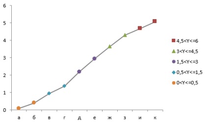 A feltételes formázás a diagram excel, exceltip