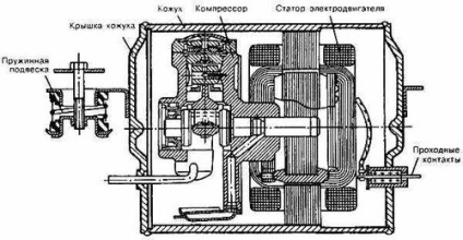 A berendezés a hűtőszekrény kompresszor azt alkotó - fotó (fotók) A berendezés a hűtőszekrény kompresszor azt alkotó - fotó
