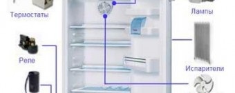 A berendezés a hűtőszekrény kompresszor azt alkotó - fotó