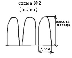 kesztyű Mink