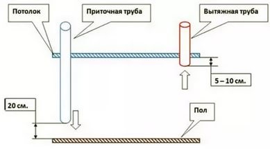 Szellőzés tyúkól kezével fotó rendszer (saját) Szellőzés tyúkól kezével fotó rendszer